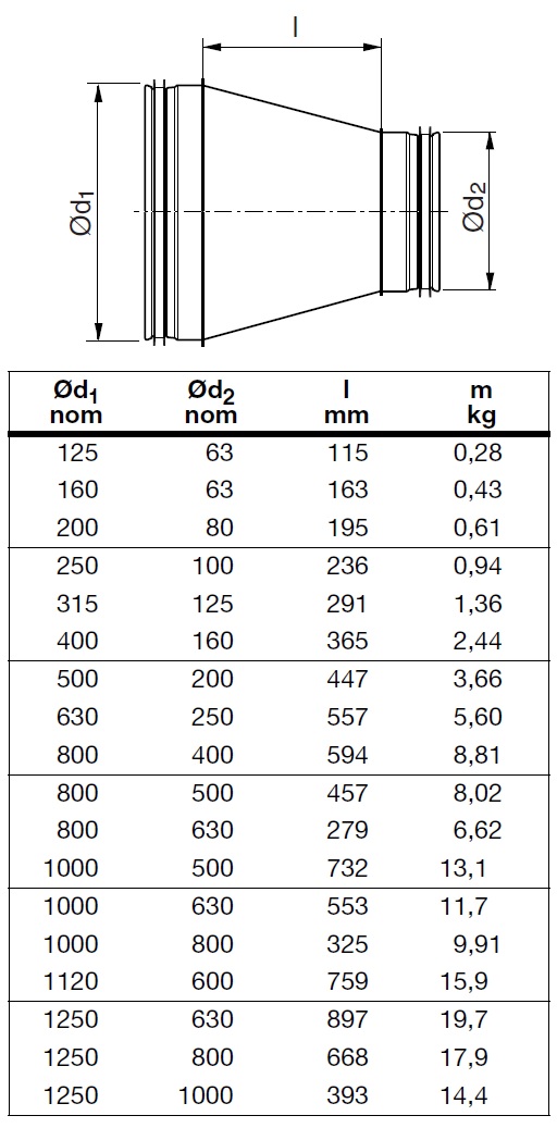 RCLU Spec